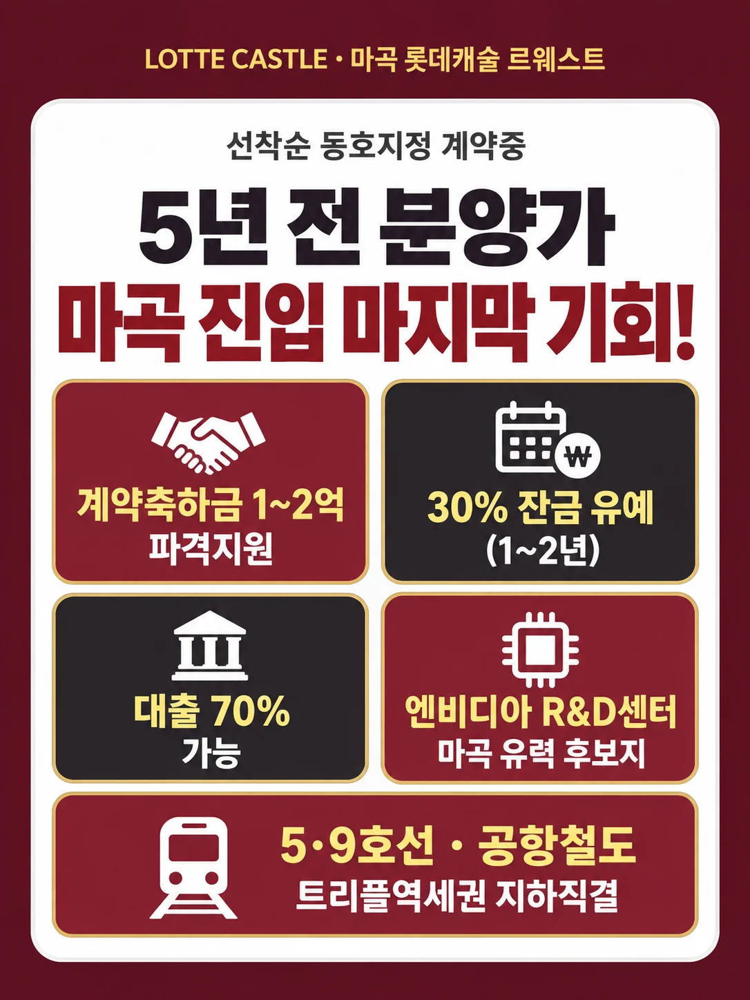 선착순 동호지정 계약중. 5년 전 분양가, 마곡 진입 마지막 기회! 계약축하금 1~2억 파격지원, 30% 잔금 유예(1~2년), 대출 70% 가능, 엔비디아 R&D센터 마곡 유력 후보지, 5·9호선·공항철도 트리플역세권 지하직결